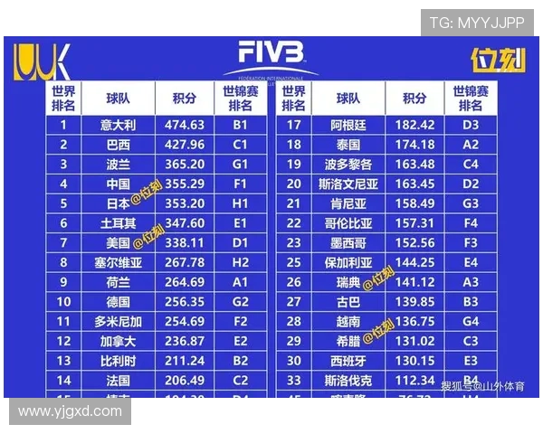 成都排球队荣登全国排球比赛经验排行榜第一名引发热议 成都排球队荣登全国排球比赛经验排行榜第一名引发热议