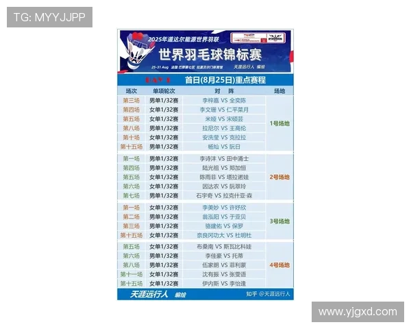 羽毛球比赛经验排行榜揭晓北京羽毛球队荣登第四名引发关注