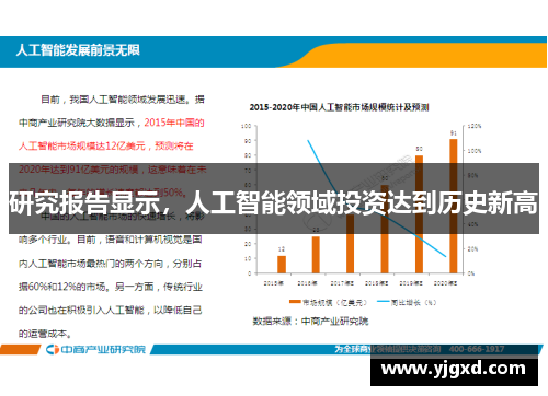 研究报告显示，人工智能领域投资达到历史新高