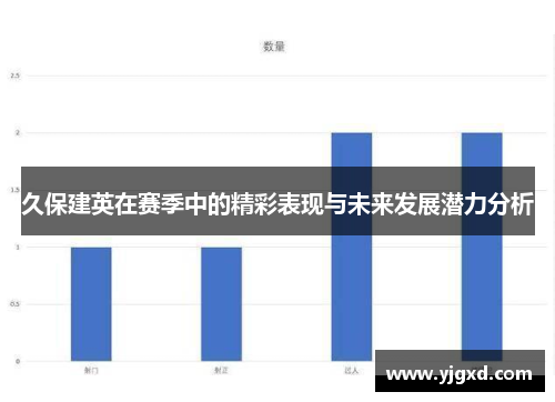 久保建英在赛季中的精彩表现与未来发展潜力分析